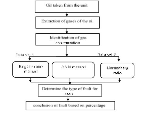 gas analysis using|gas analysis methods.